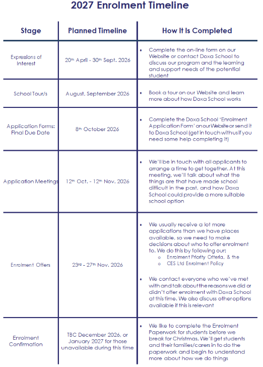 2027enrolmenttimeline